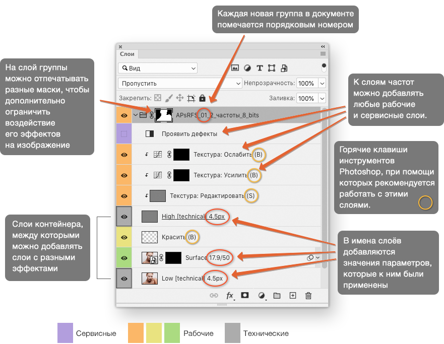 APs Retouch FS. Слои